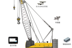 合众思壮的前景：北斗与RTK技术推动强夯施工智能化发展
